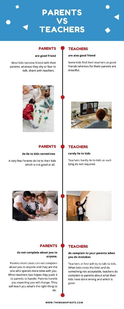 parents vs teachers